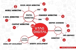 Digital Marketing, SEO, SMM, Company in Hyderabad – Tagdigit